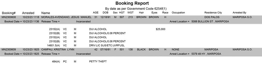 mariposa county booking report for october 23 2023