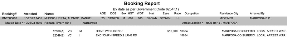 mariposa county booking report for october 26 2023