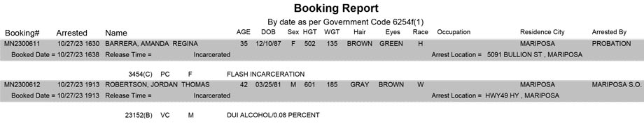 mariposa county booking report for october 27 2023