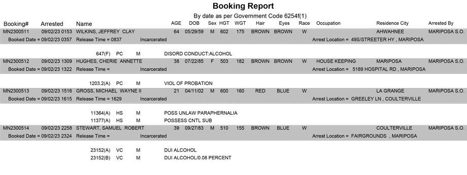 mariposa county booking report for september 2 2023