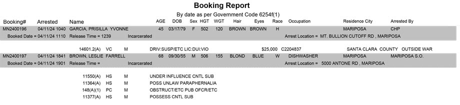 mariposa county booking report for april 11 2024