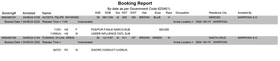 mariposa county booking report for april 6 2024