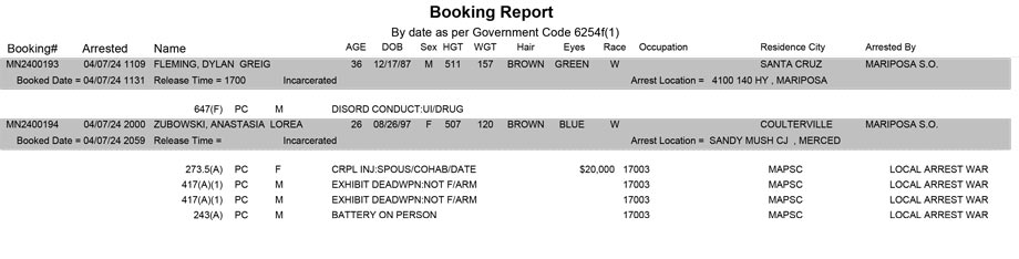 mariposa county booking report for april 7 2024