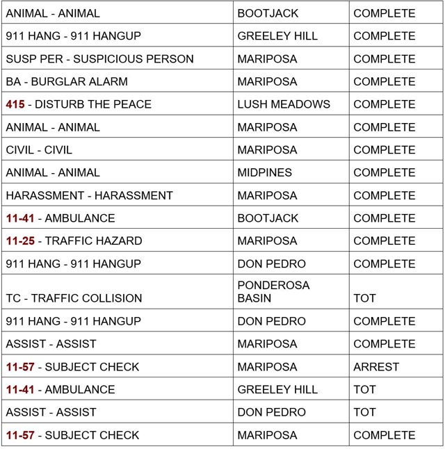 mariposa county booking report for august 10 2024 2