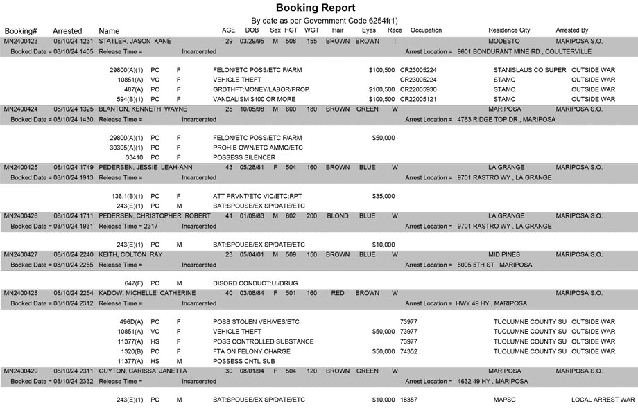 mariposa county booking report for august 10 2024