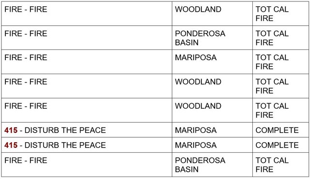 mariposa county booking report for august 11 2024 2