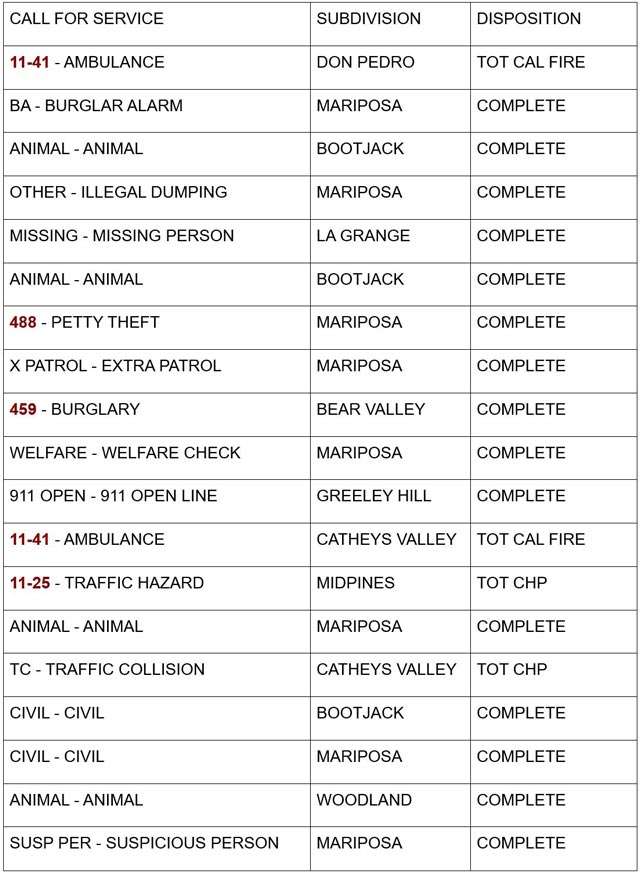 mariposa county booking report for august 12 2024 1