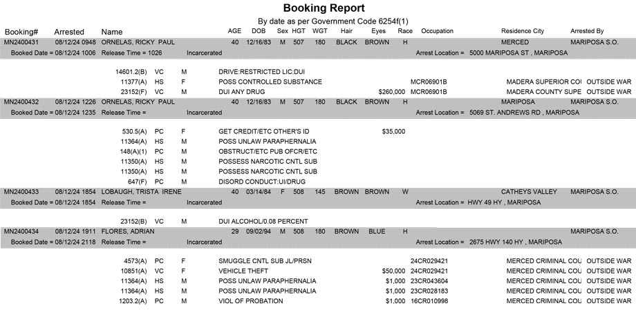 mariposa county booking report for august 12 2024