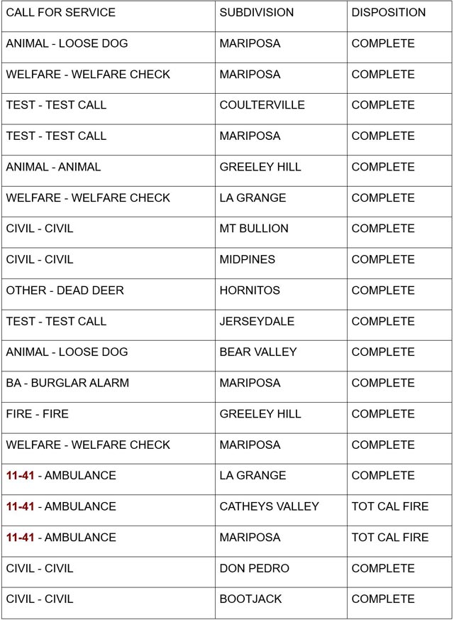 mariposa county booking report for august 13 2024 1