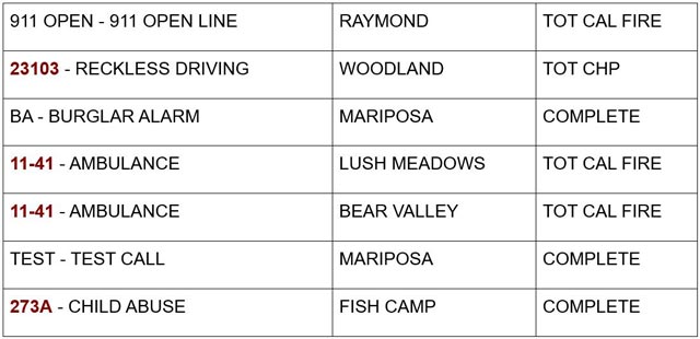 mariposa county booking report for august 13 2024 2