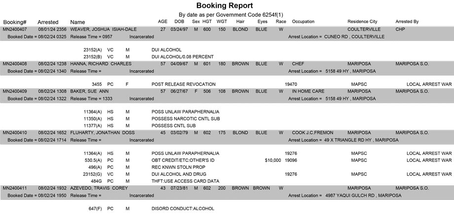 mariposa county booking report for august 2 2024