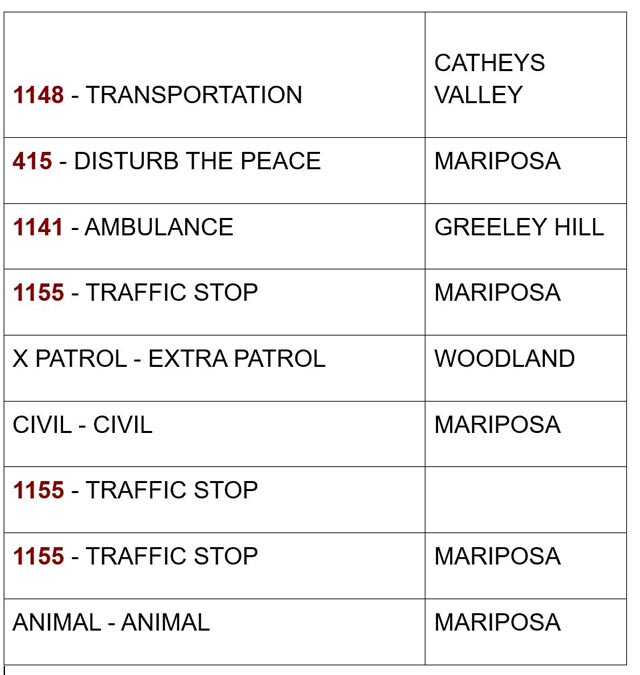 mariposa county booking report for august 3 2024 1