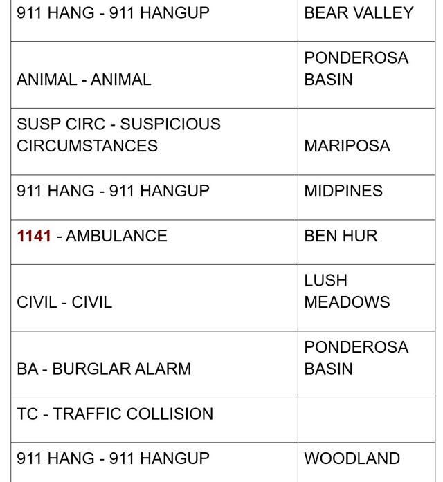 mariposa county booking report for august 3 2024 2