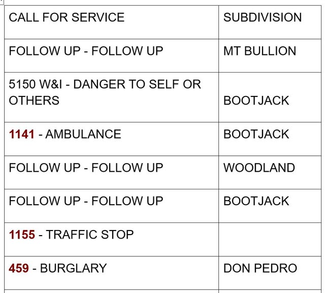 mariposa county booking report for august 3 2024 3