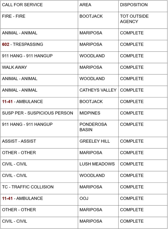 mariposa county booking report for august 31 2024 1