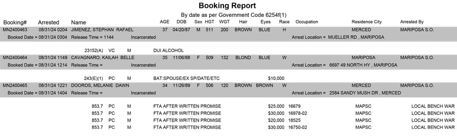 mariposa county booking report for august 31 2024