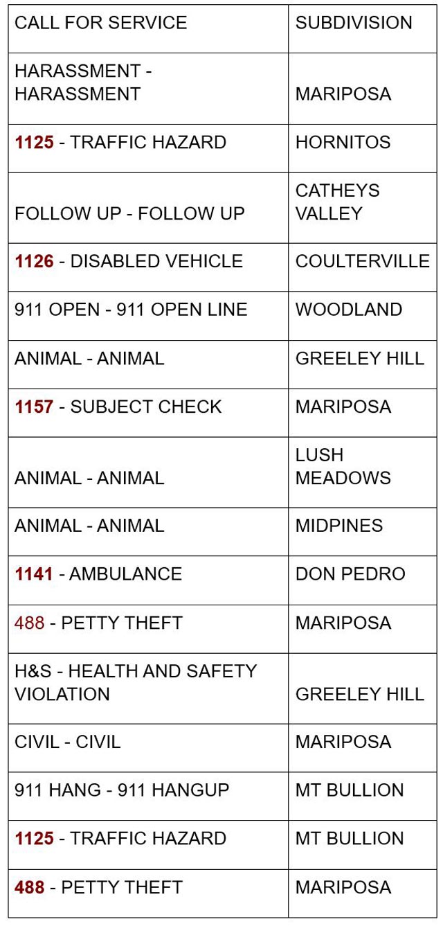 mariposa county booking report for august 4 2024 1