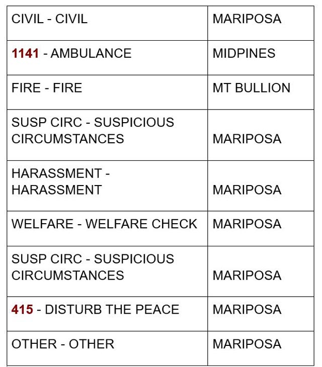 mariposa county booking report for august 4 2024 2