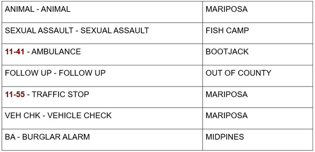 mariposa county booking report for august 5 2024 2