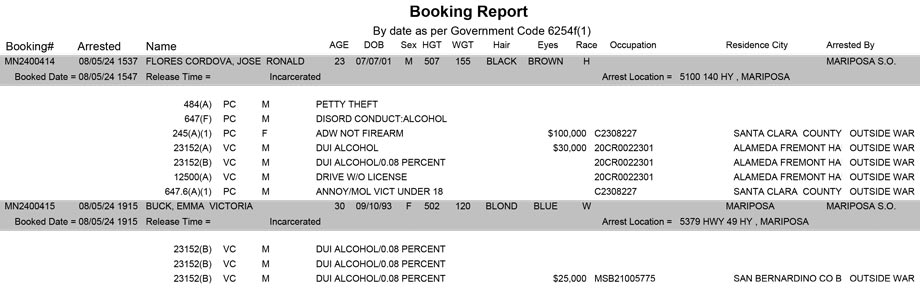 mariposa county booking report for august 5 2024