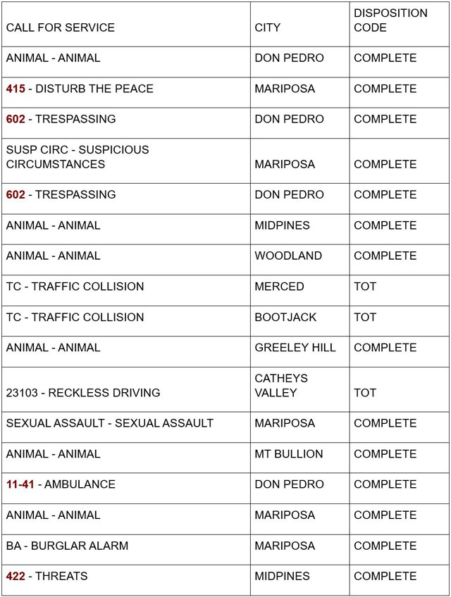 mariposa county booking report for august 8 2024 1