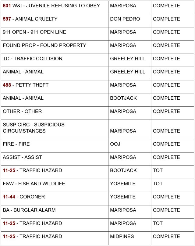 mariposa county booking report for august 8 2024 2