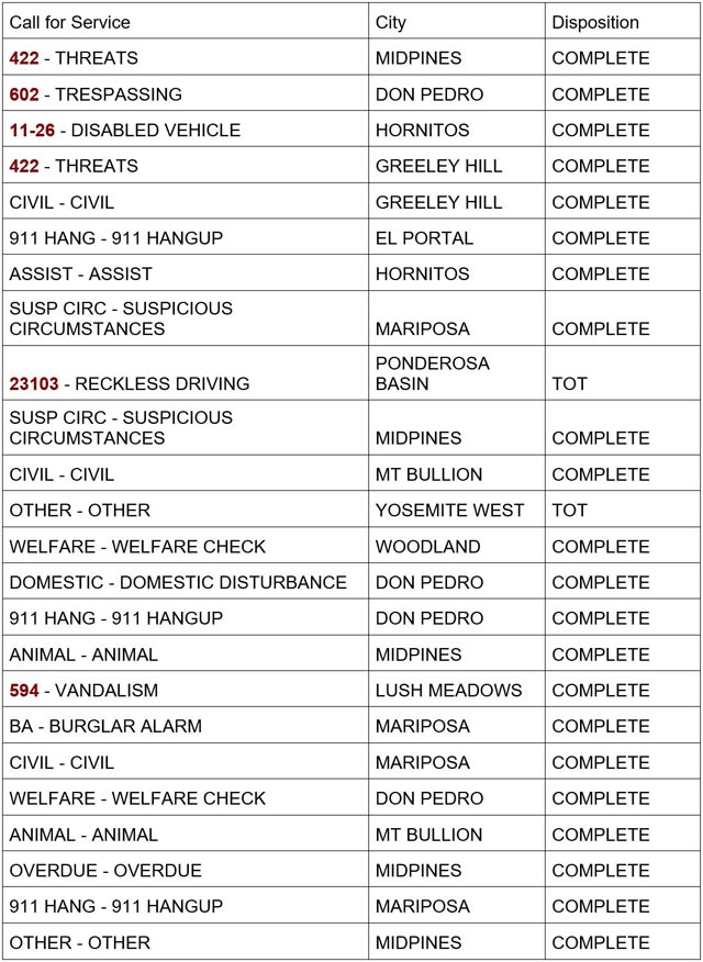 mariposa county booking report for august 9 2024 1