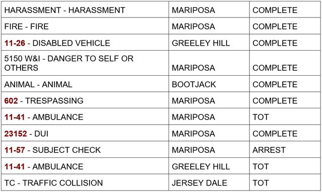 mariposa county booking report for august 9 2024 2