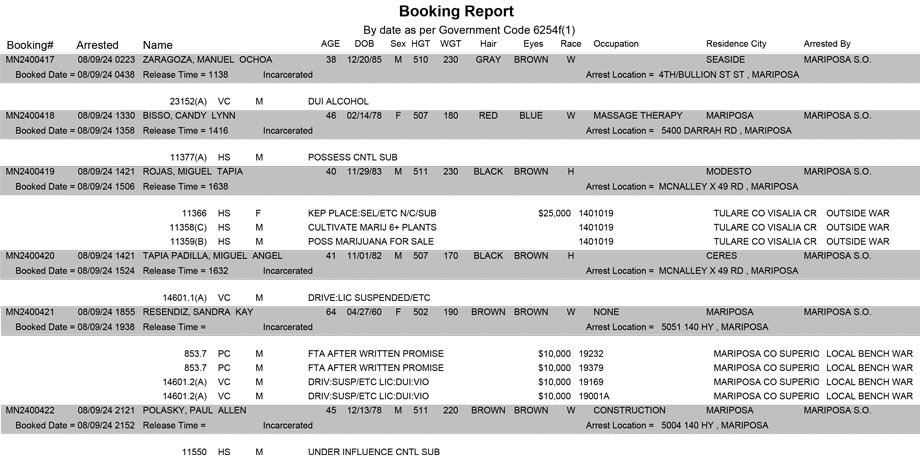 mariposa county booking report for august 9 2024