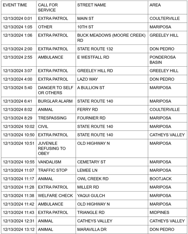 mariposa county booking report for december 13 2024 1