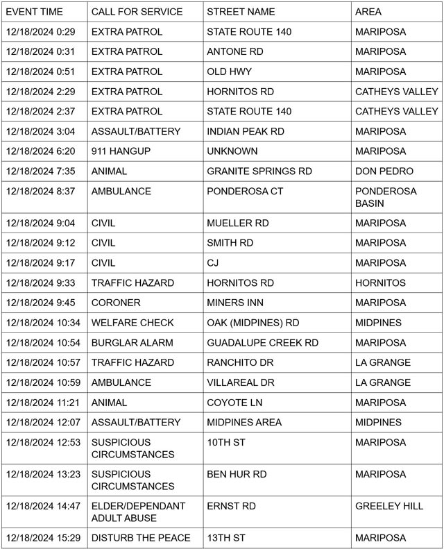 mariposa county booking report for december 18 2024 1