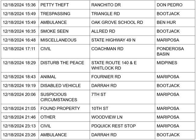 mariposa county booking report for december 18 2024 2