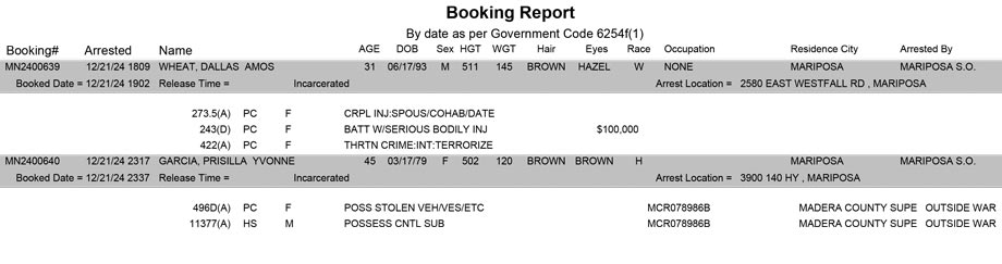 mariposa county booking report for december 21 2024