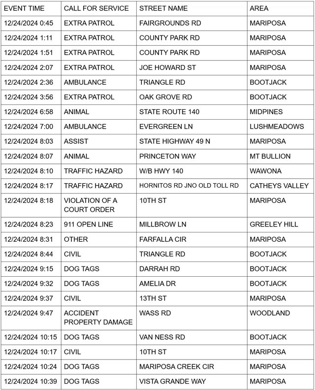mariposa county booking report for december 24 2024 1