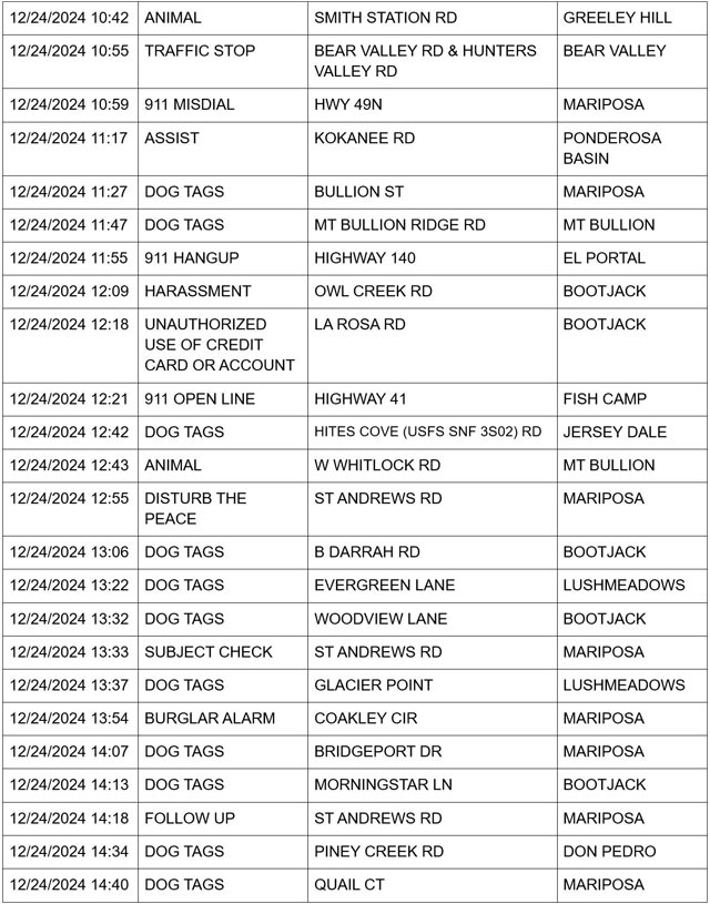 mariposa county booking report for december 24 2024 2