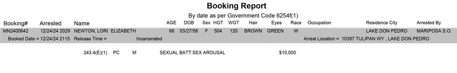 mariposa county booking report for december 24 2024