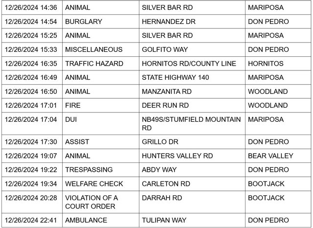 mariposa county booking report for december 26 2024 2