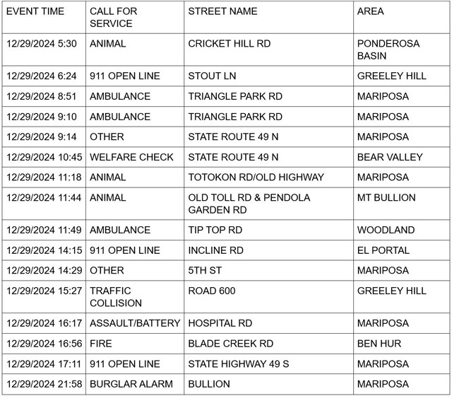 mariposa county booking report for december 29 2024 1