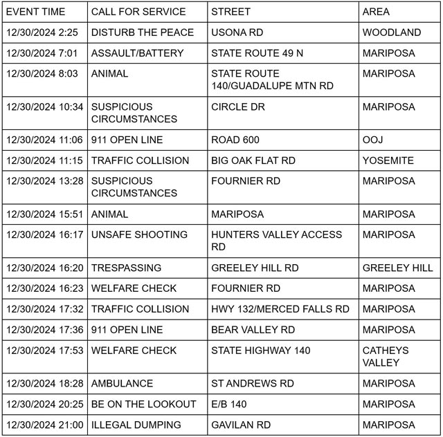 mariposa county booking report for december 30 2024 1