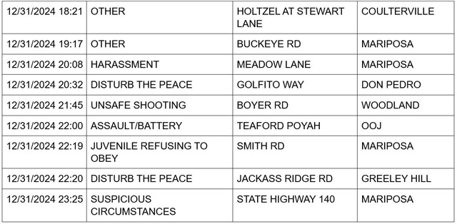 mariposa county booking report for december 31 2024 2