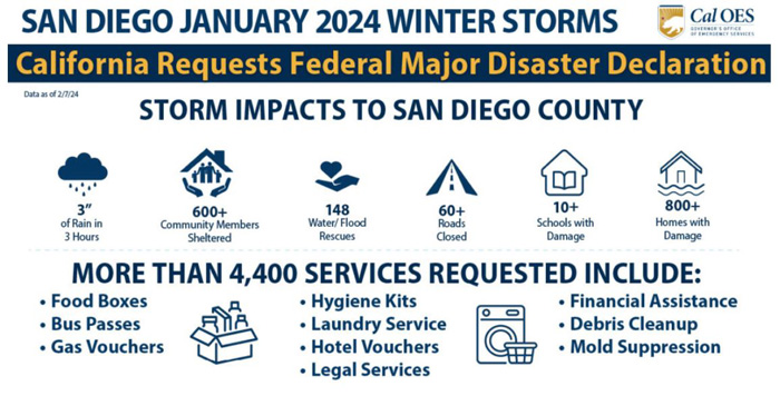 Cal OES january