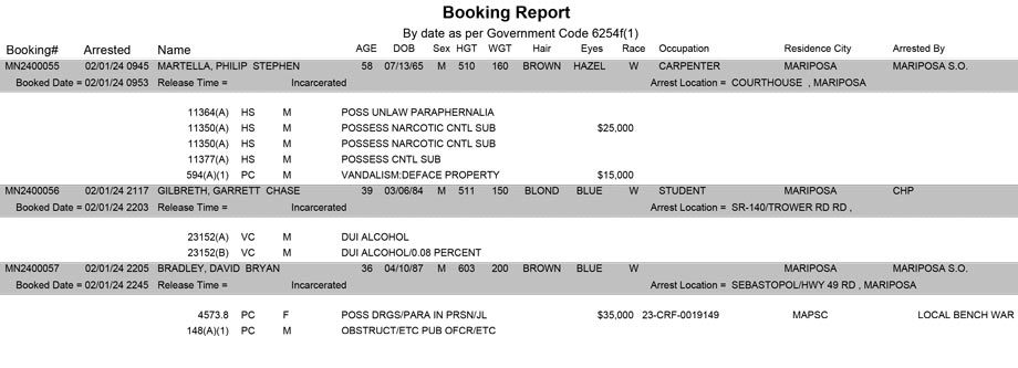 mariposa county booking report for february 1 2024