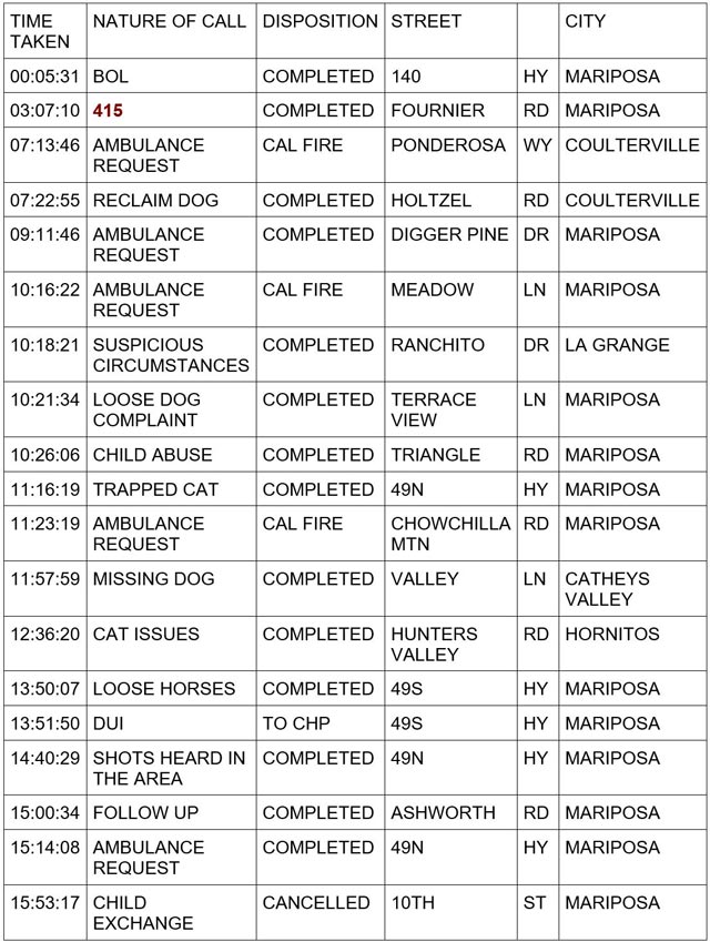 mariposa county booking report for february 10 2024 1