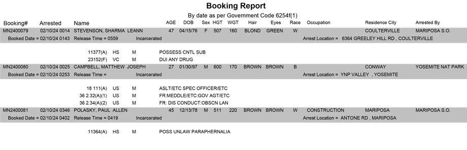 mariposa county booking report for february 10 2024
