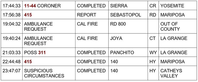 mariposa county booking report for february 9 2024 2