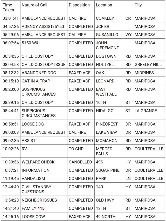 mariposa county booking report for january 31 2024 1