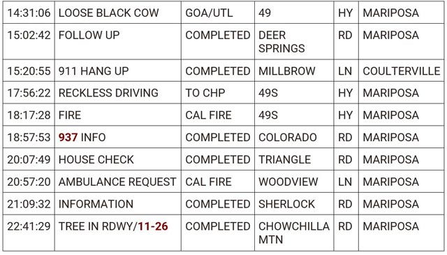 mariposa county booking report for january 31 2024 2