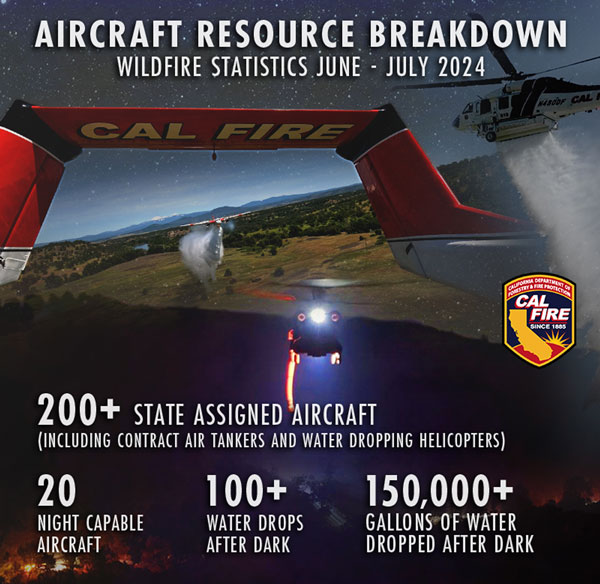 Calfire night fires