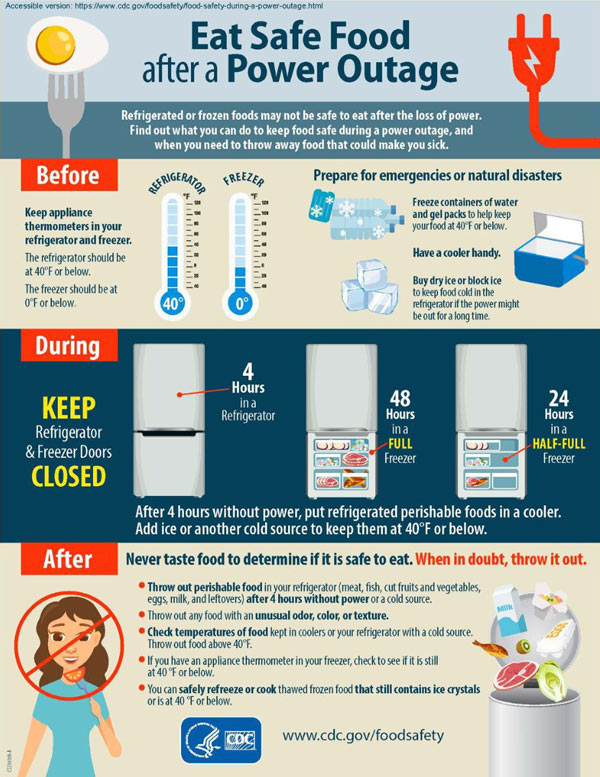 MHHS food safety 1