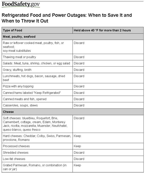 MHHS food safety 2